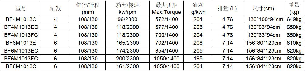 道依茨BF4M1013C水冷柴油发动机