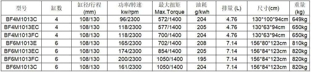 道依茨BF4M1013EC水冷发动机 水冷柴油发动机