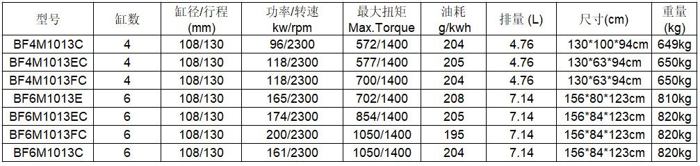 道依茨BF4M1013FC水冷柴油发动机