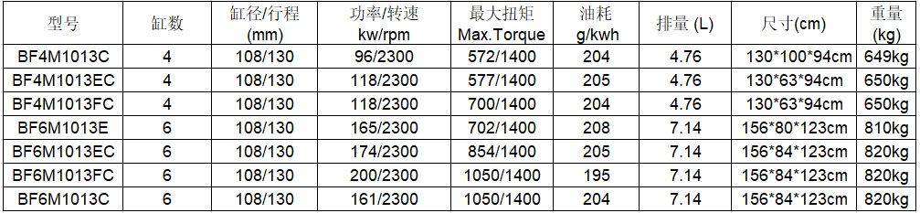 道依茨BF6M1013C水冷柴油发动机