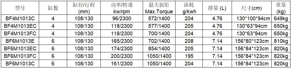 道依茨BF6M1013EC水冷柴油发动机