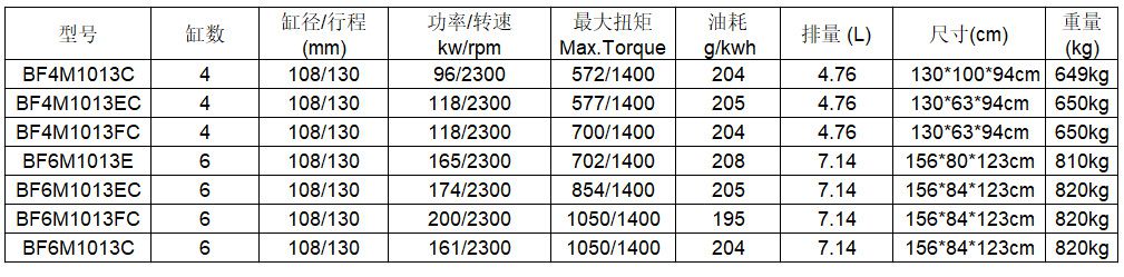 道依茨BF6M1013ECP水冷柴油发动机