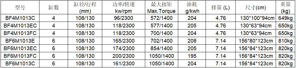 道依茨BF6M1013FC水冷柴油发动机